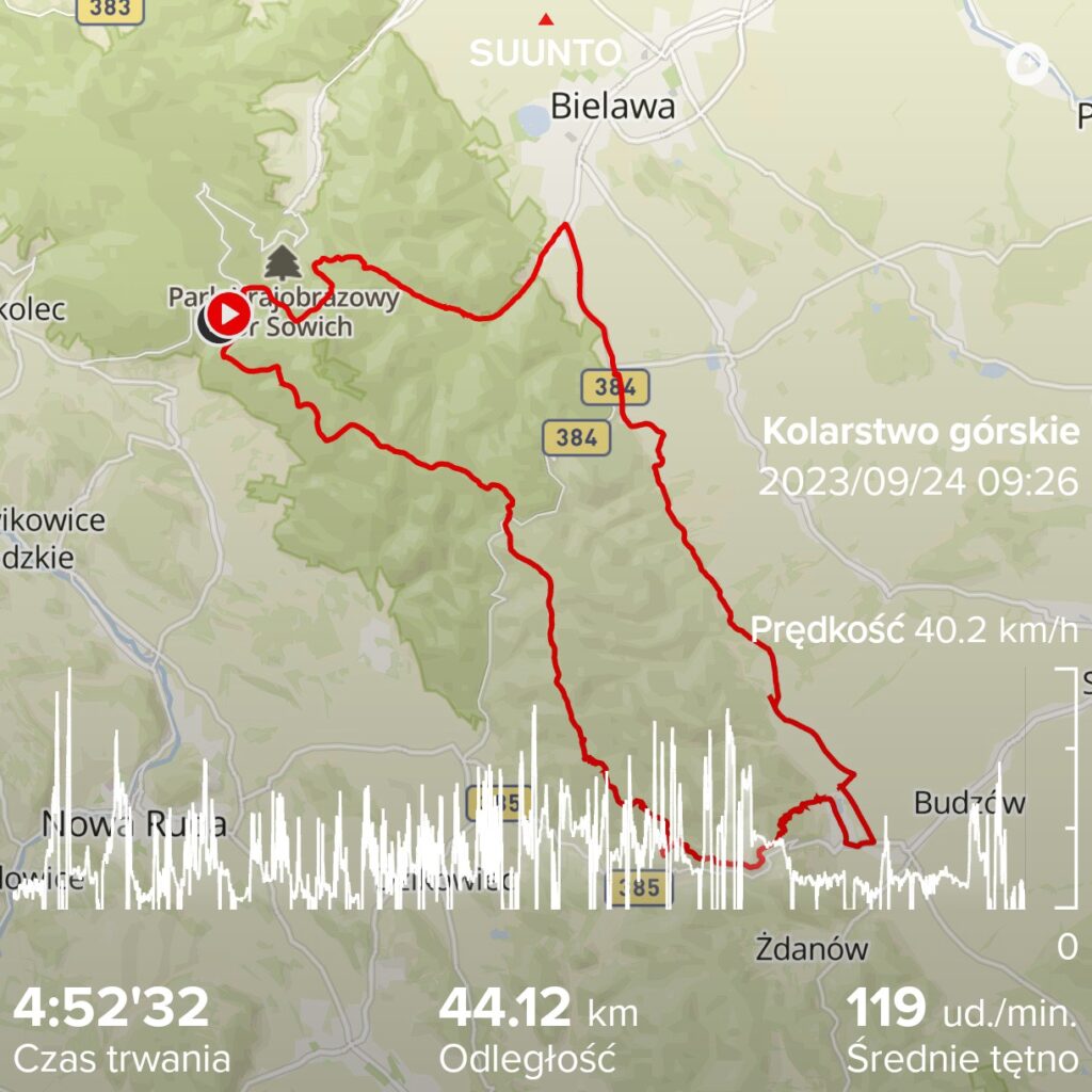 Strefa MTB Sudety - dzień 2