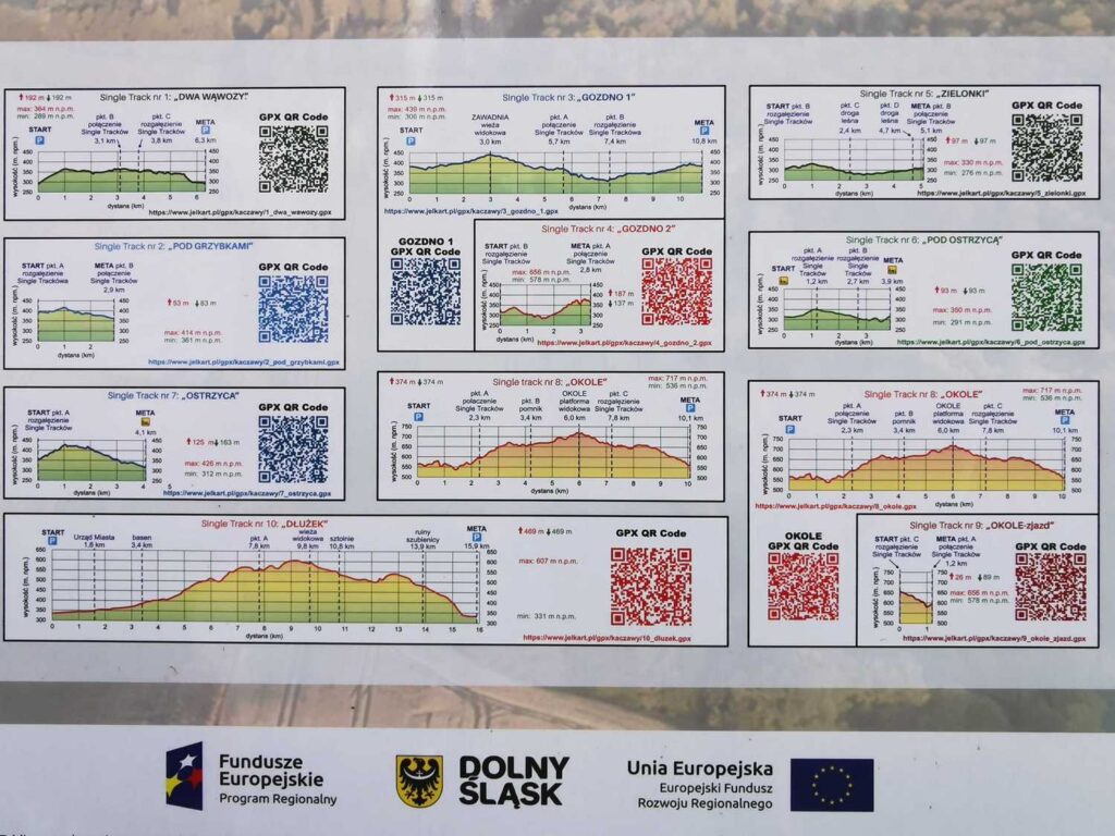 Mapa tras rowerowych -Góry Kaczawskie
